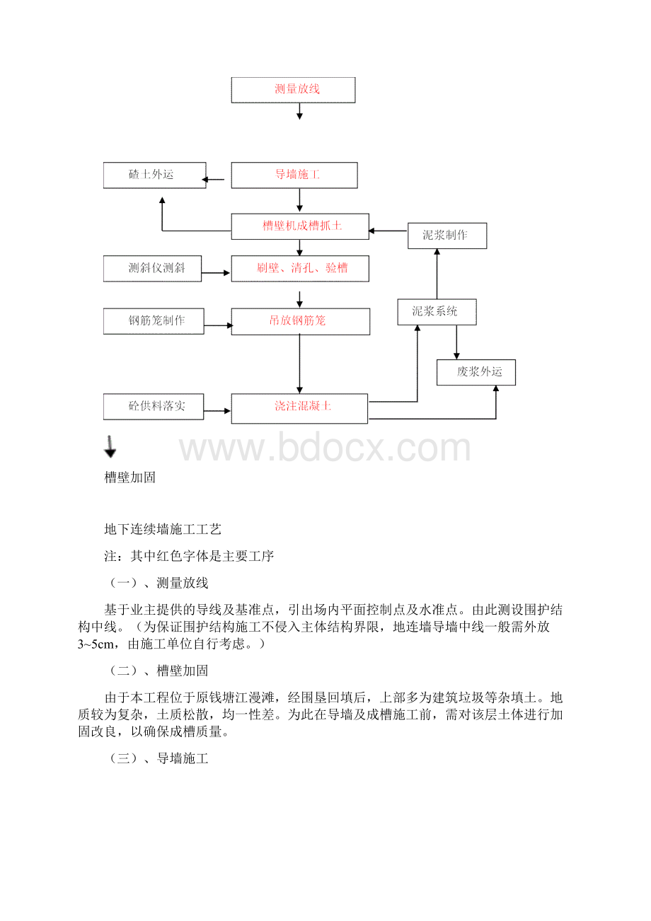 地连墙的控制要点文档格式.docx_第2页