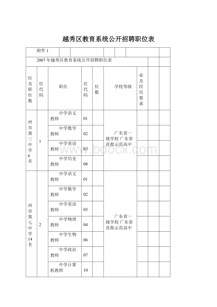 越秀区教育系统公开招聘职位表.docx