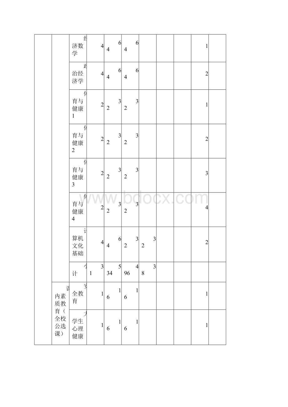 航空物流管理专业人才培养方案Word格式文档下载.docx_第3页