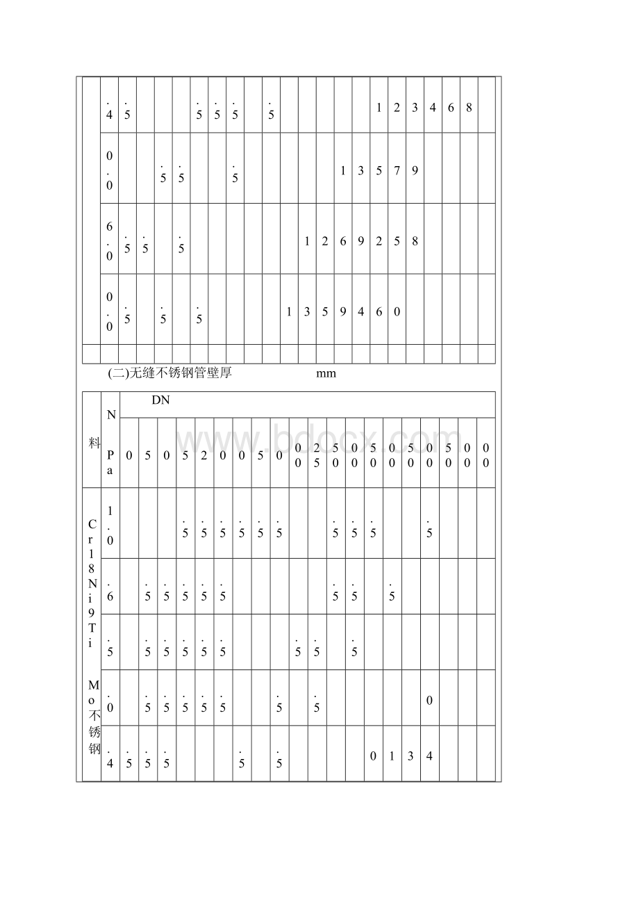 公称压力MPa管道壁厚对照表Word文件下载.docx_第3页