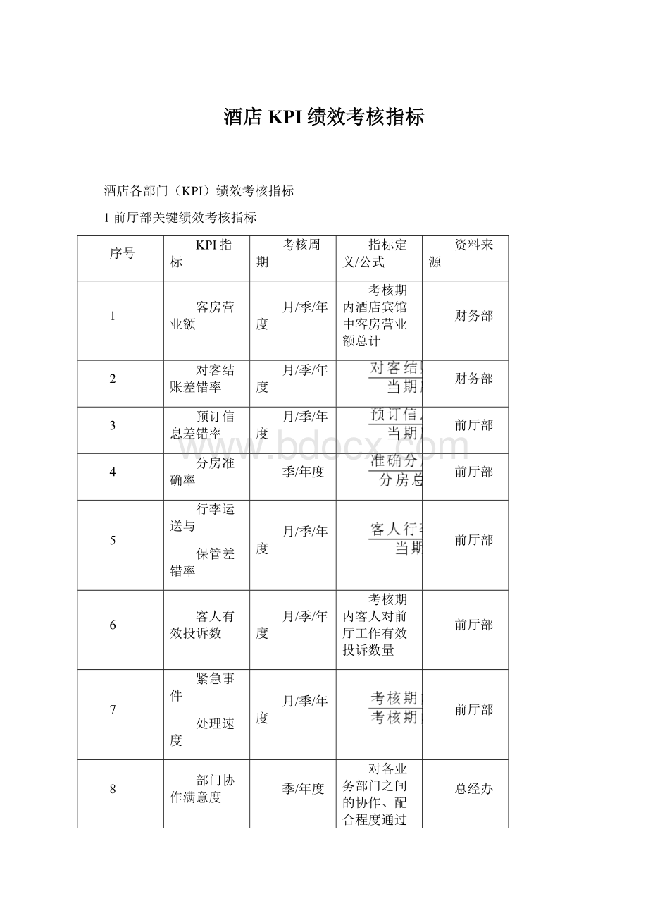 酒店KPI绩效考核指标.docx