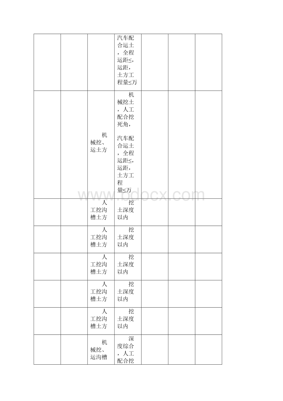 常用分部分项工程量清单项目综合单价表.docx_第3页