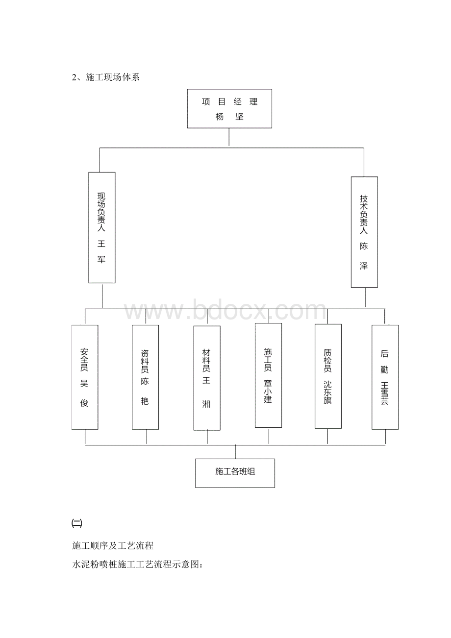 粉喷桩施工组织设计.docx_第3页