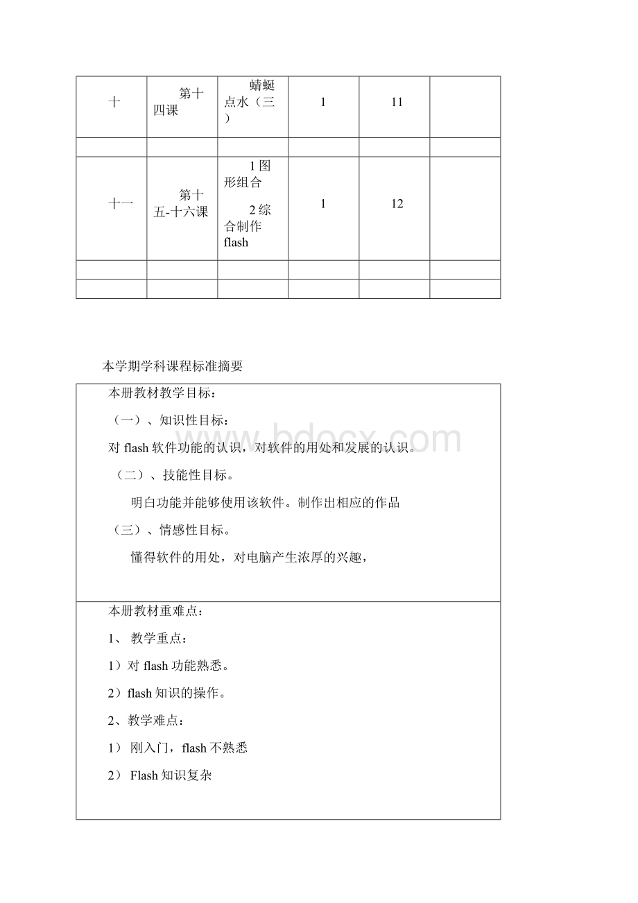 精品五年级信息技术电子备案.docx_第3页