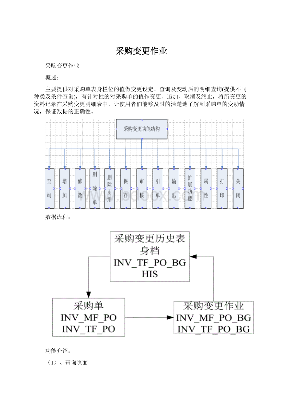 采购变更作业Word文档下载推荐.docx