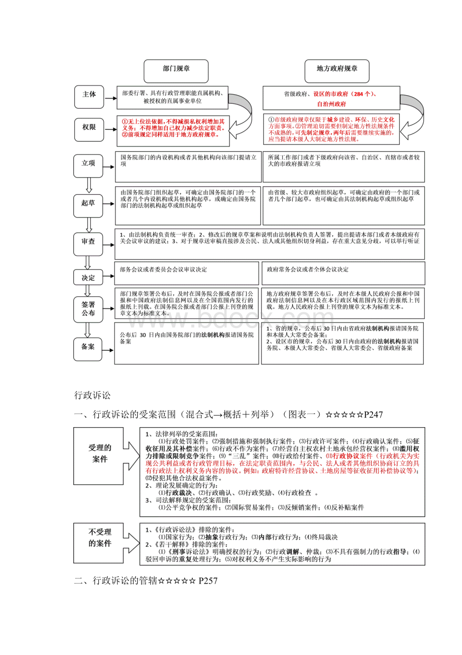 徐金桂行政法讲义增补版1.docx_第2页