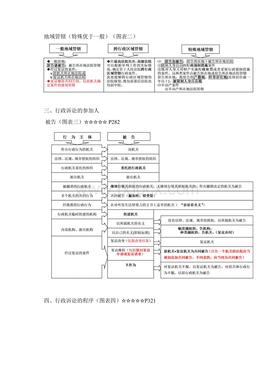 徐金桂行政法讲义增补版1.docx_第3页