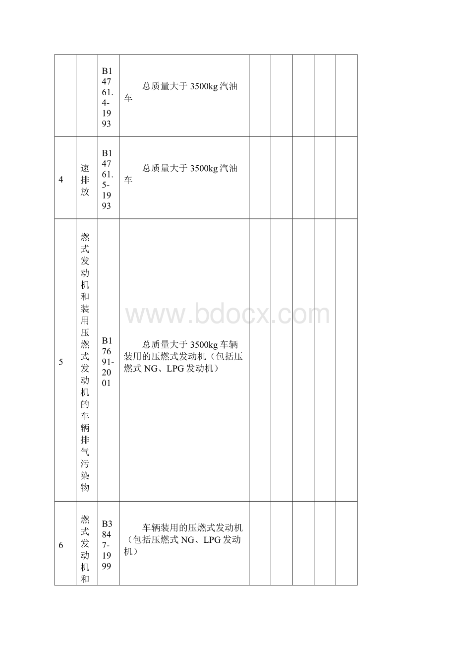 汽车强制性检验项目清单.docx_第2页