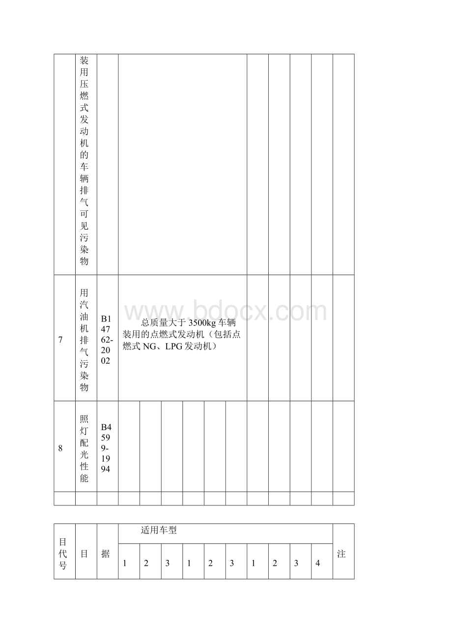 汽车强制性检验项目清单.docx_第3页