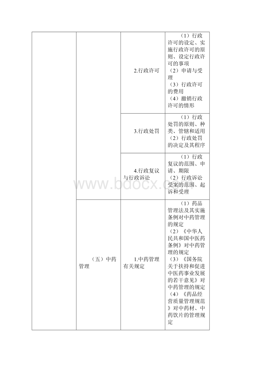 执业药师考试大纲西药部分.docx_第3页