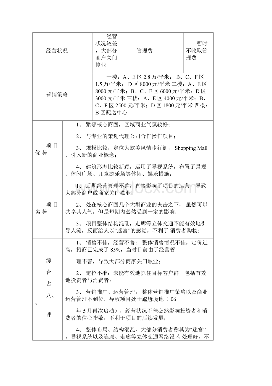 鄂尔多斯商业地产调研报告.docx_第2页