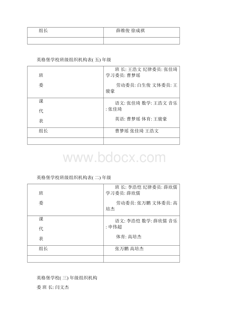 班级组织机构表模板.docx_第3页