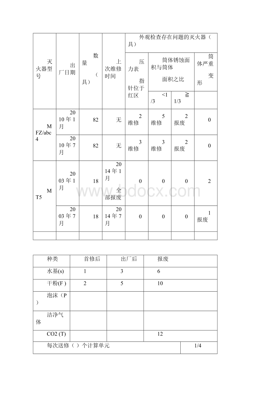 消防真题案例带分值Word格式文档下载.docx_第3页