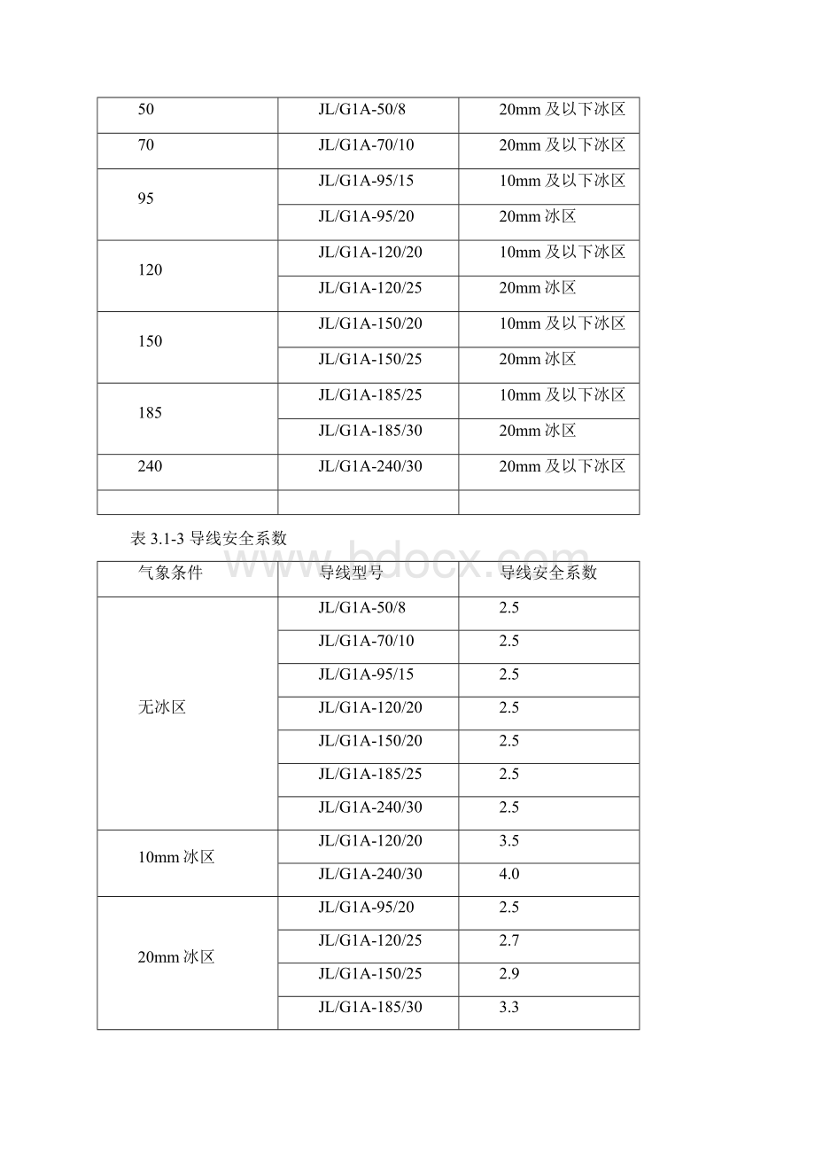 JKLYJ绝缘导线参数和LGJ的参数Word格式文档下载.docx_第3页