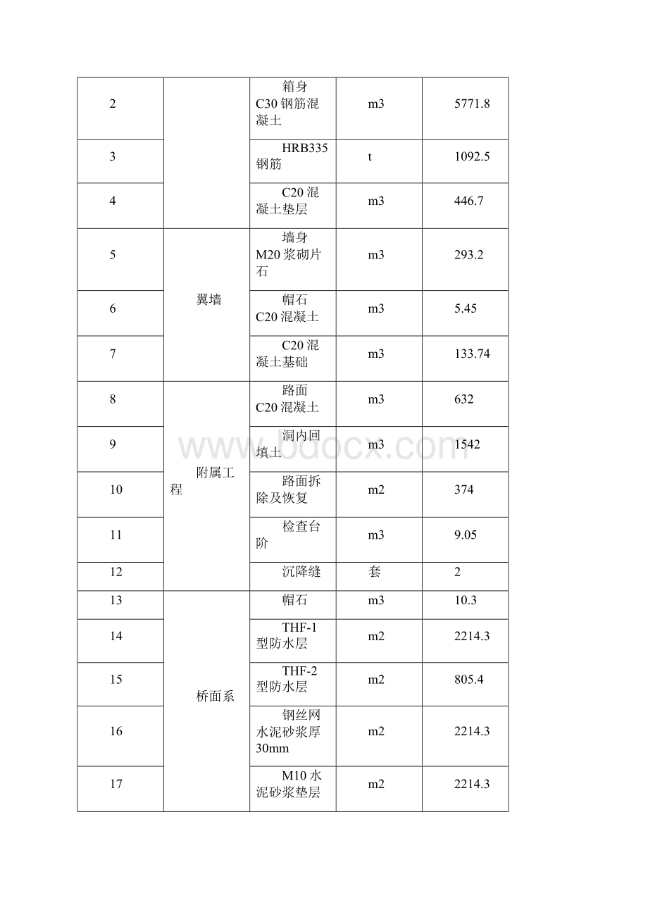 铁路框构中桥施工组织设计.docx_第2页