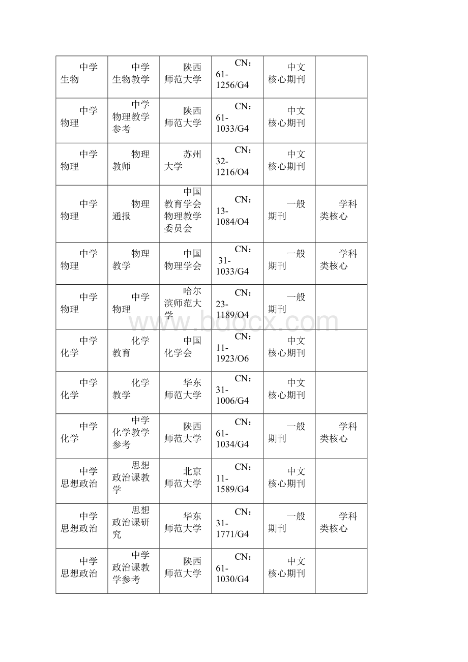 教育学类期刊按学段学科分类.docx_第3页