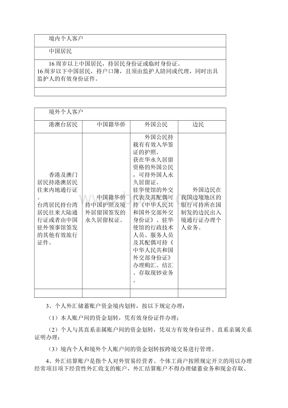 兴业银行柜面常见个人外汇业务操作手册.docx_第2页