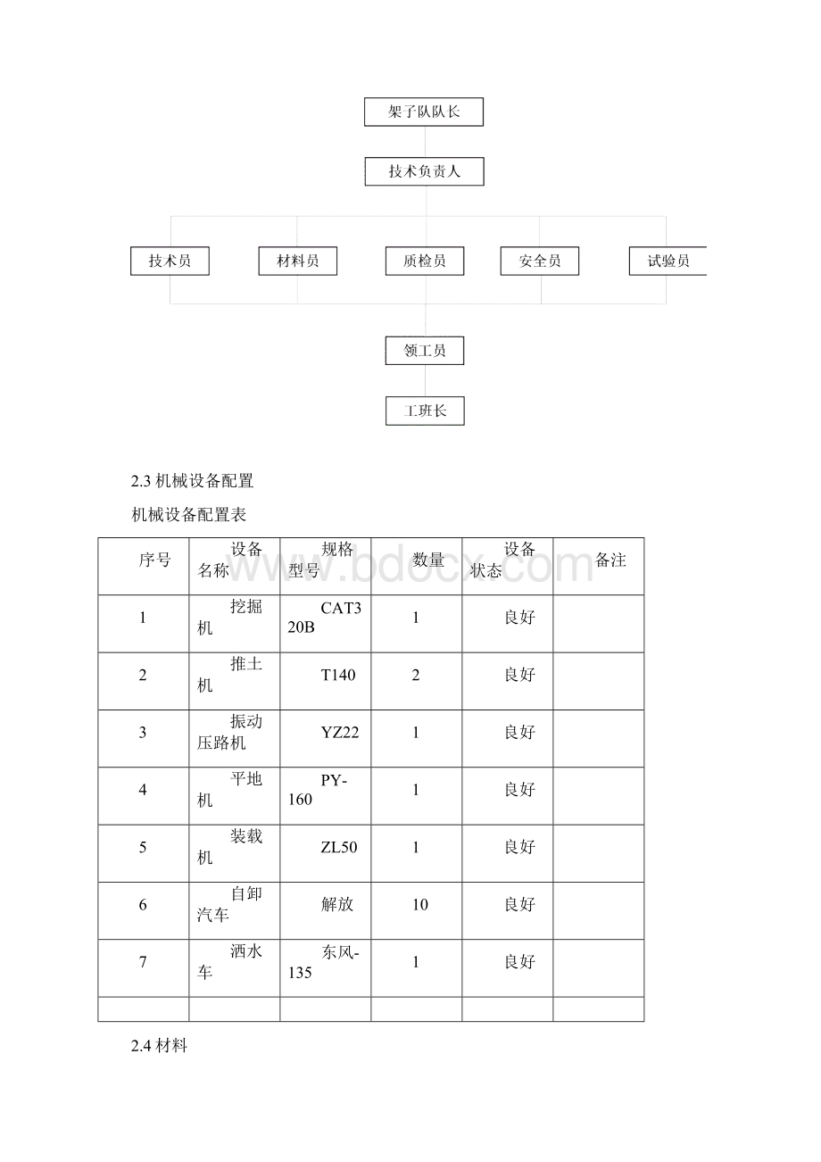 褥垫层工艺性试验方案.docx_第3页