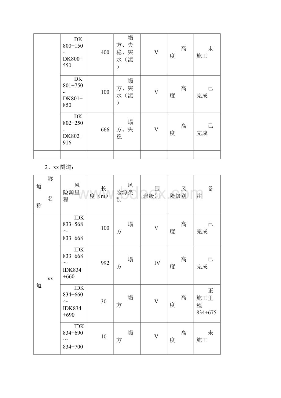 监理站安全保证体系.docx_第2页