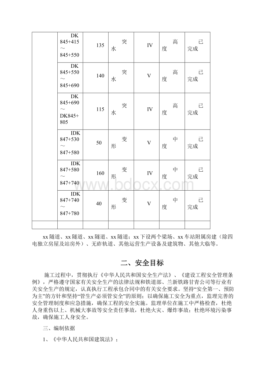 监理站安全保证体系.docx_第3页