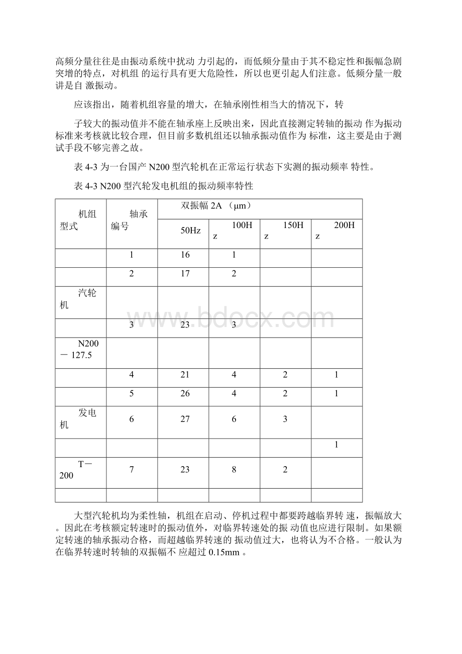 汽轮发电机组的振动.docx_第3页