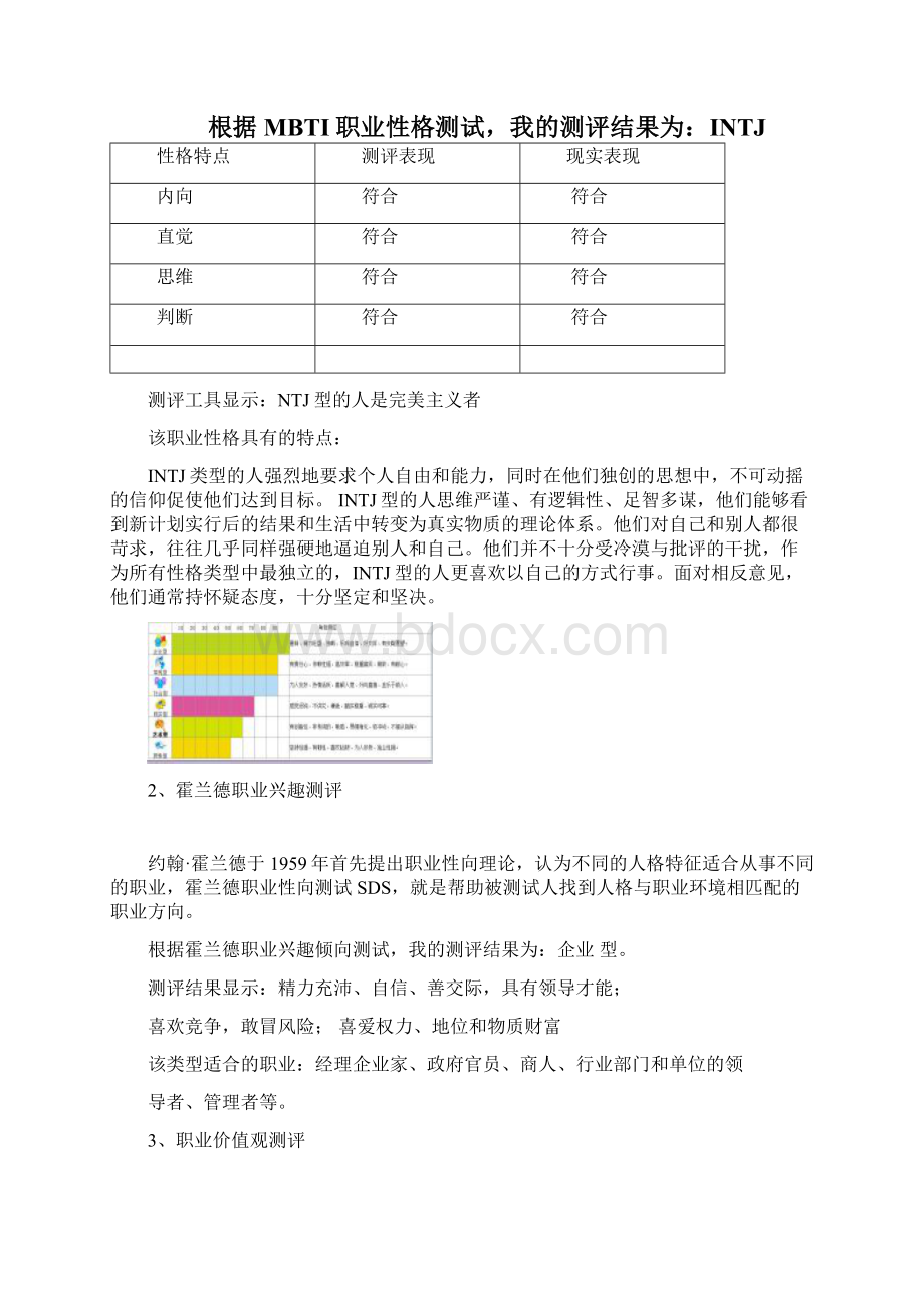 充满理想的一名大学生的职业规划书18页字数4700Word格式文档下载.docx_第3页