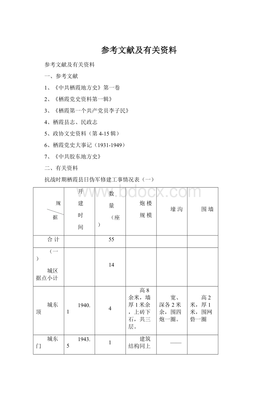 参考文献及有关资料Word格式文档下载.docx