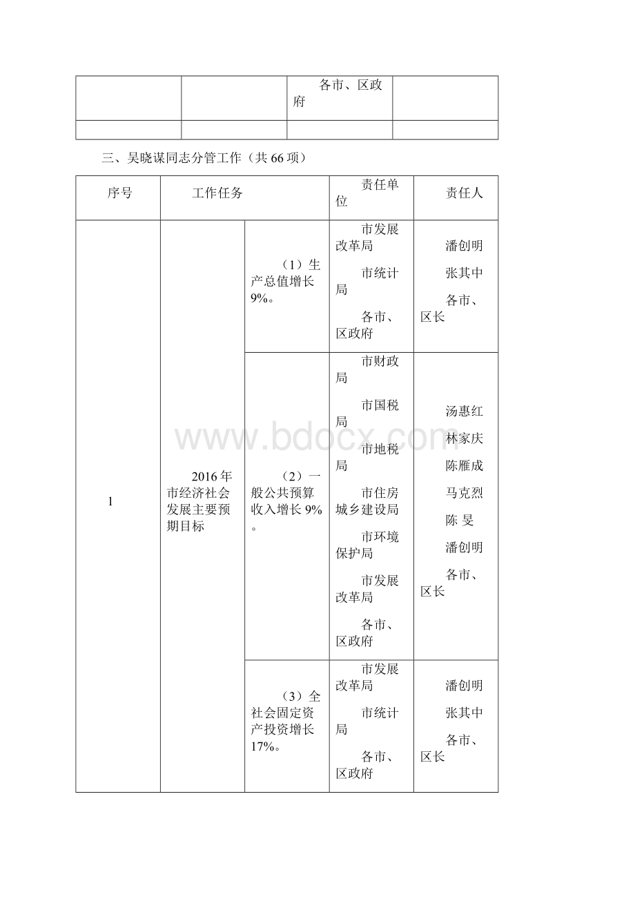 府工作责任落实清单.docx_第3页