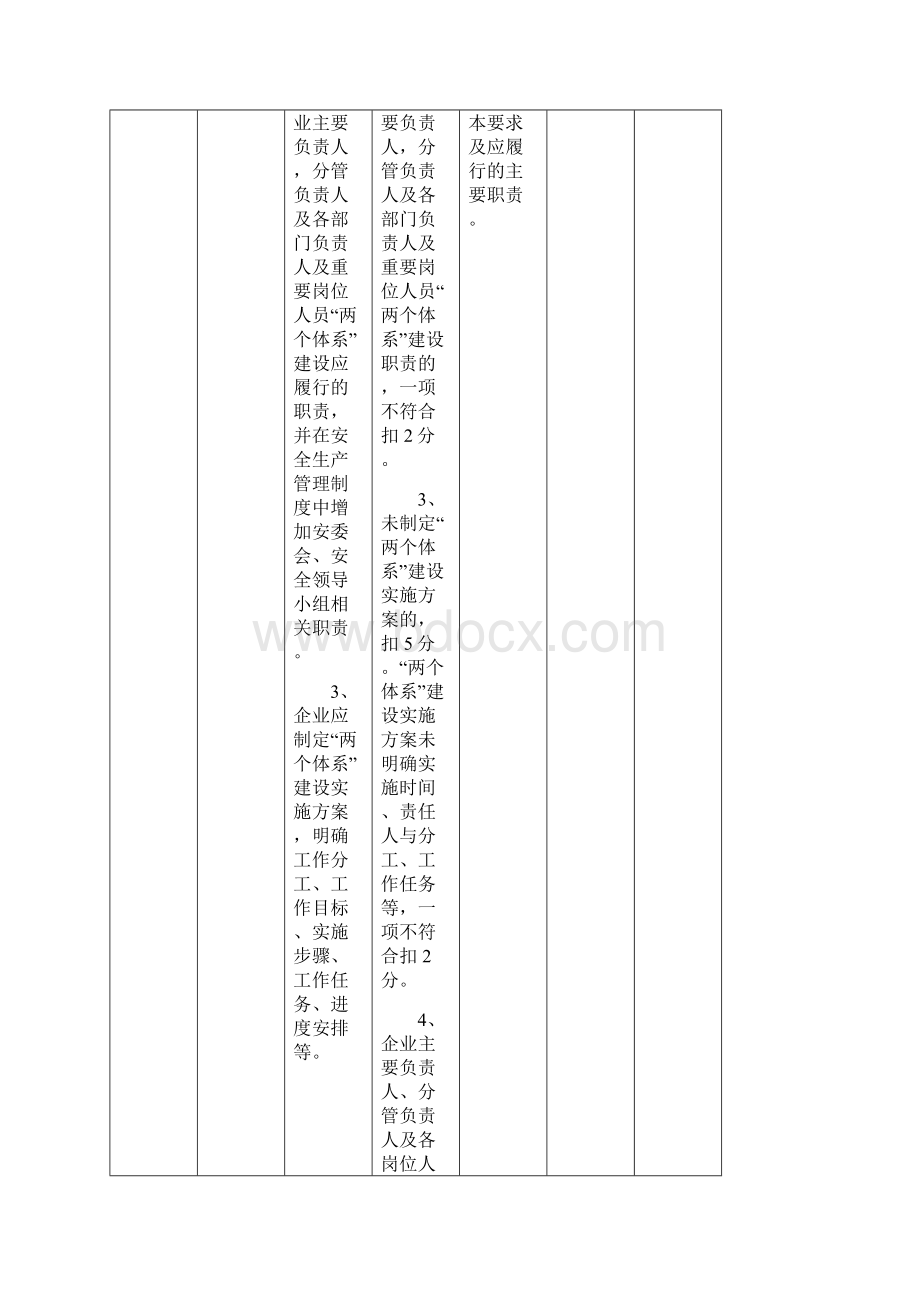 双体系验收评定标准Word格式文档下载.docx_第2页