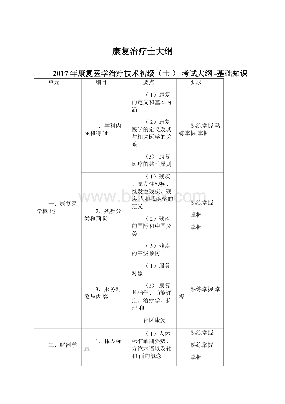 康复治疗士大纲.docx_第1页