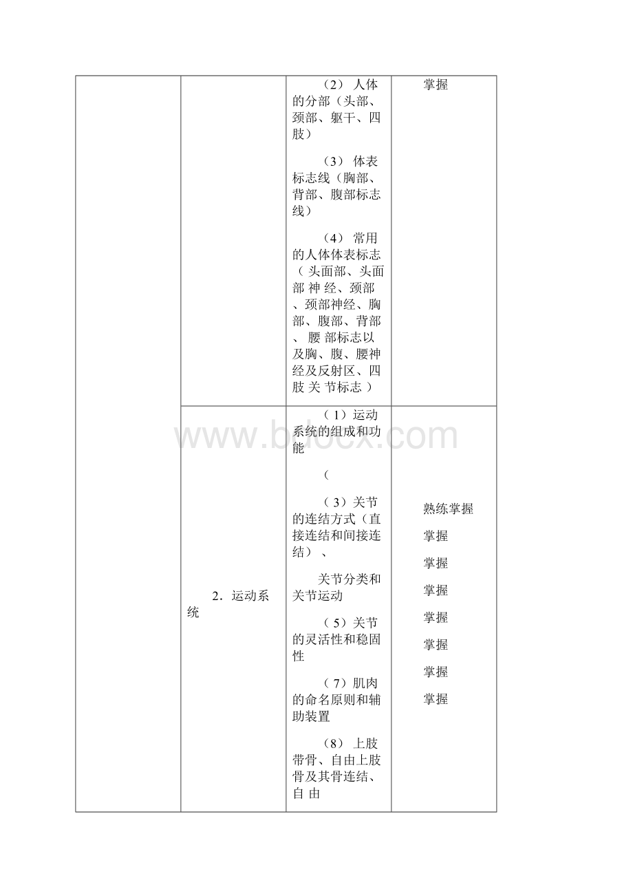 康复治疗士大纲.docx_第2页