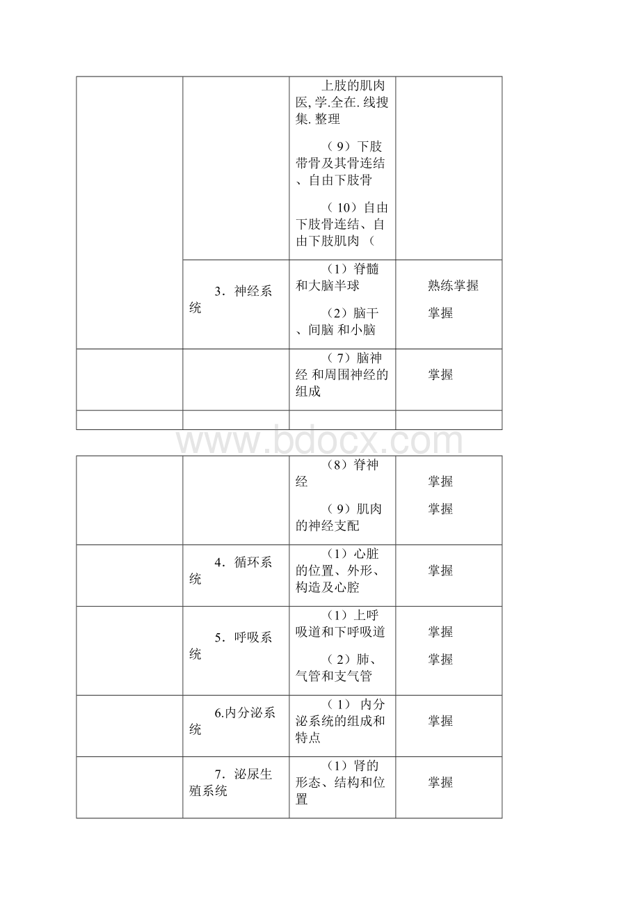 康复治疗士大纲.docx_第3页