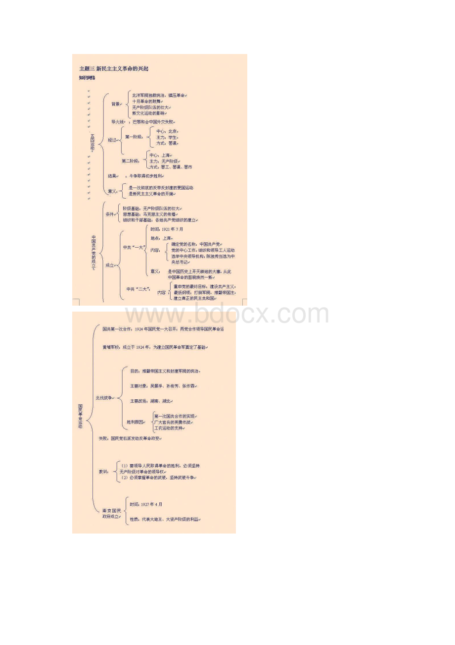 历史知识结构图.docx_第3页