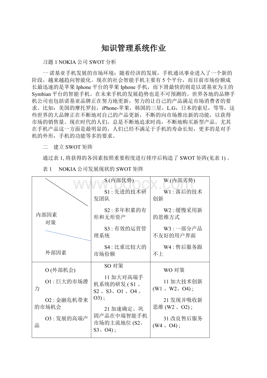 知识管理系统作业文档格式.docx