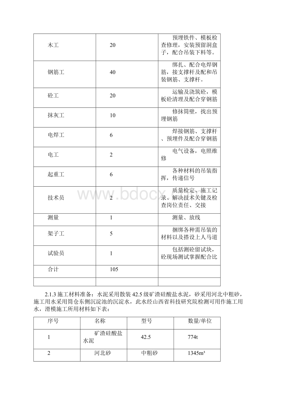 筒仓滑模专项项目施工方案.docx_第2页