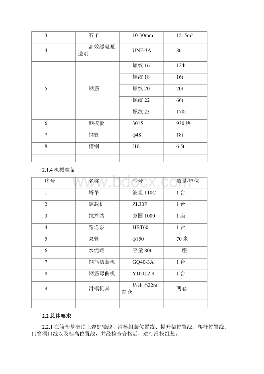 筒仓滑模专项项目施工方案Word下载.docx_第3页