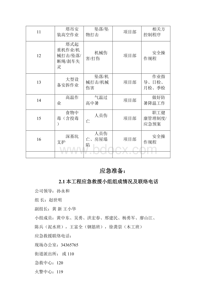 安全事故应急救援预案已报审同意.docx_第3页