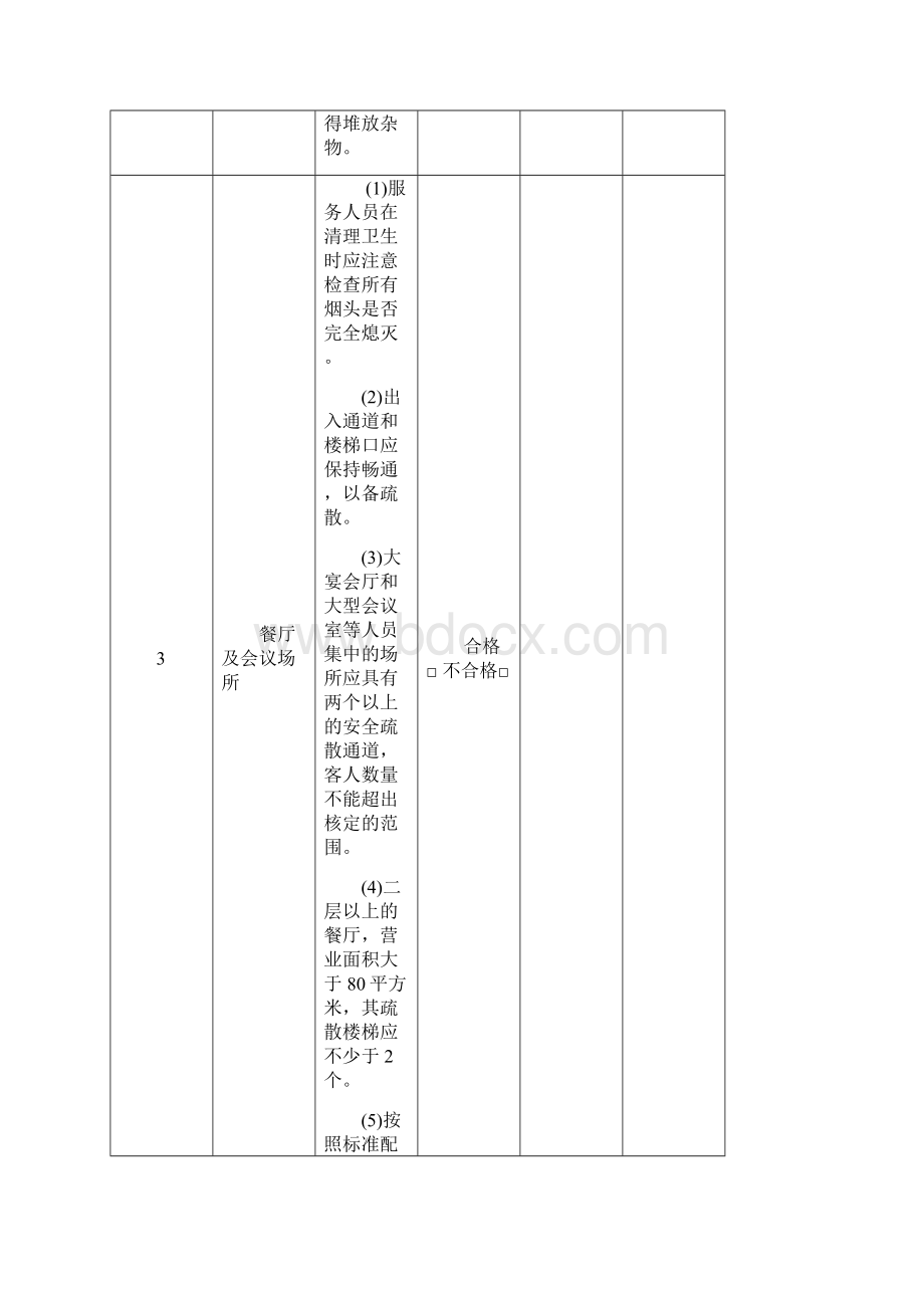 宾馆酒店业安全生产检查表.docx_第3页