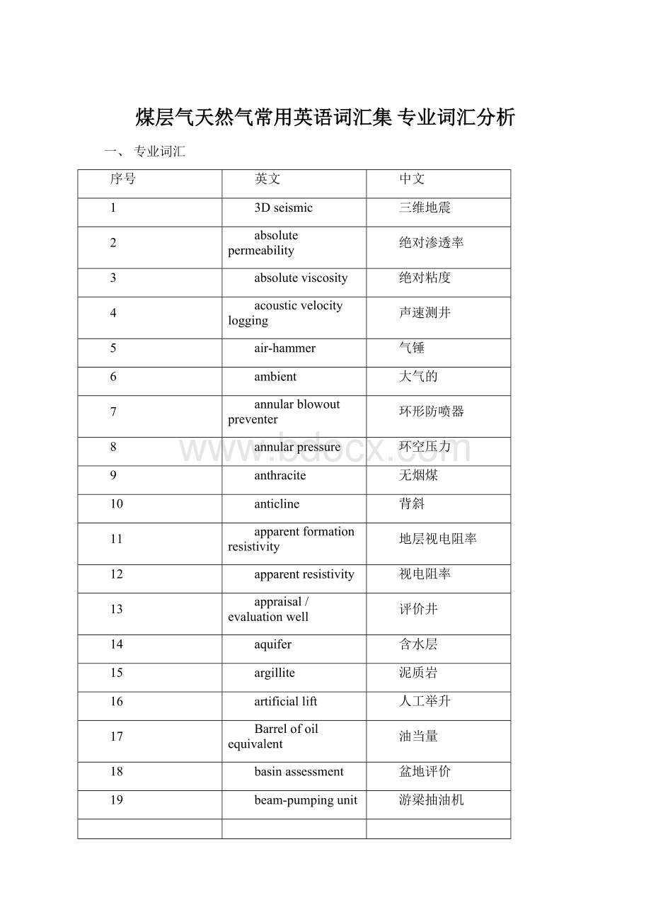 煤层气天然气常用英语词汇集 专业词汇分析.docx