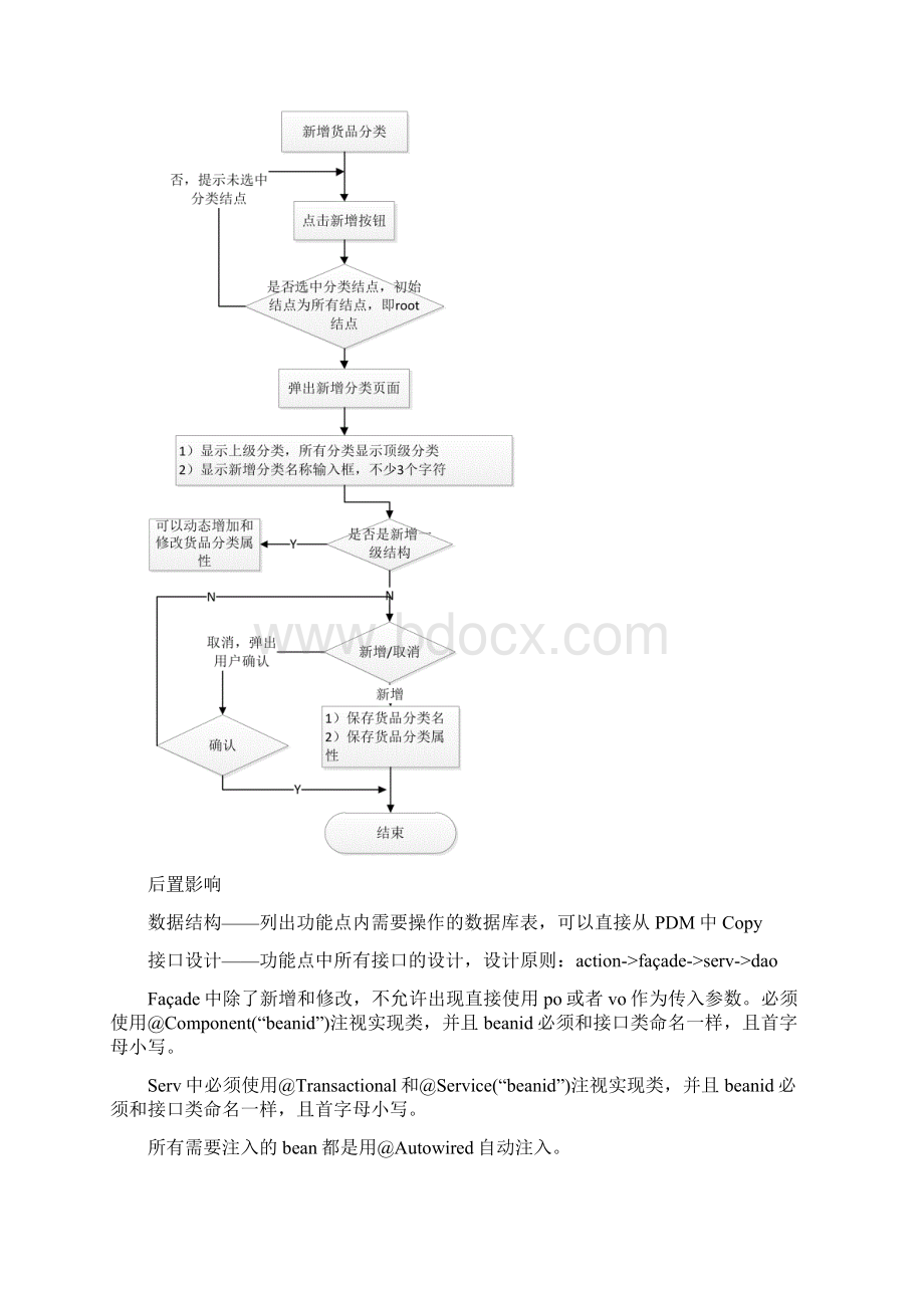 设计文档模板java开发.docx_第2页