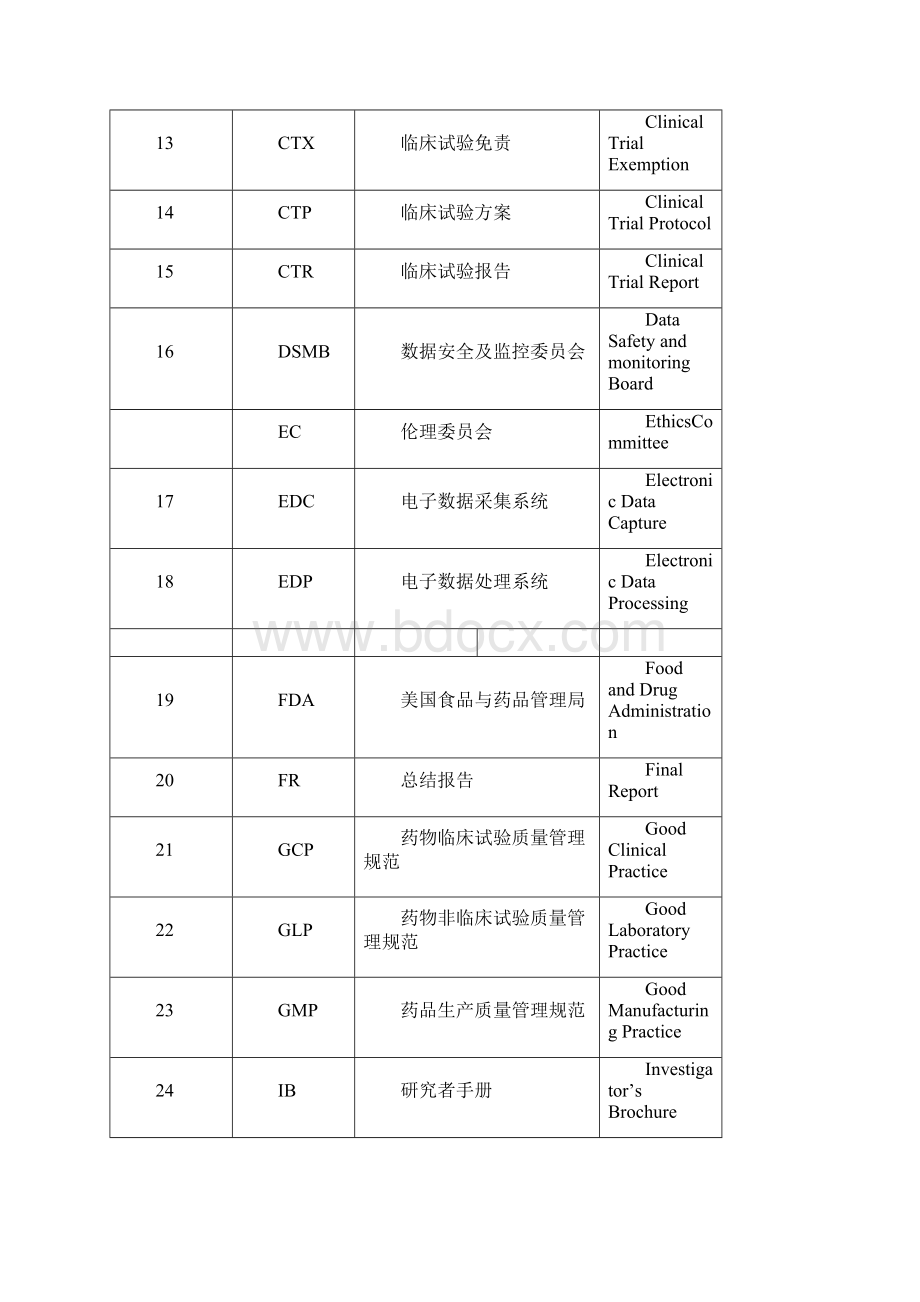 药物临床试验英文缩写汇编.docx_第2页