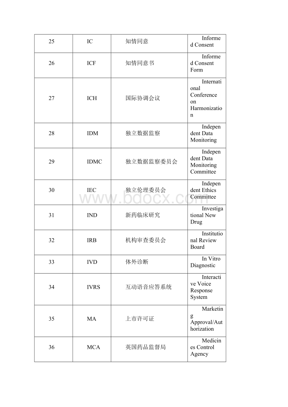 药物临床试验英文缩写汇编.docx_第3页