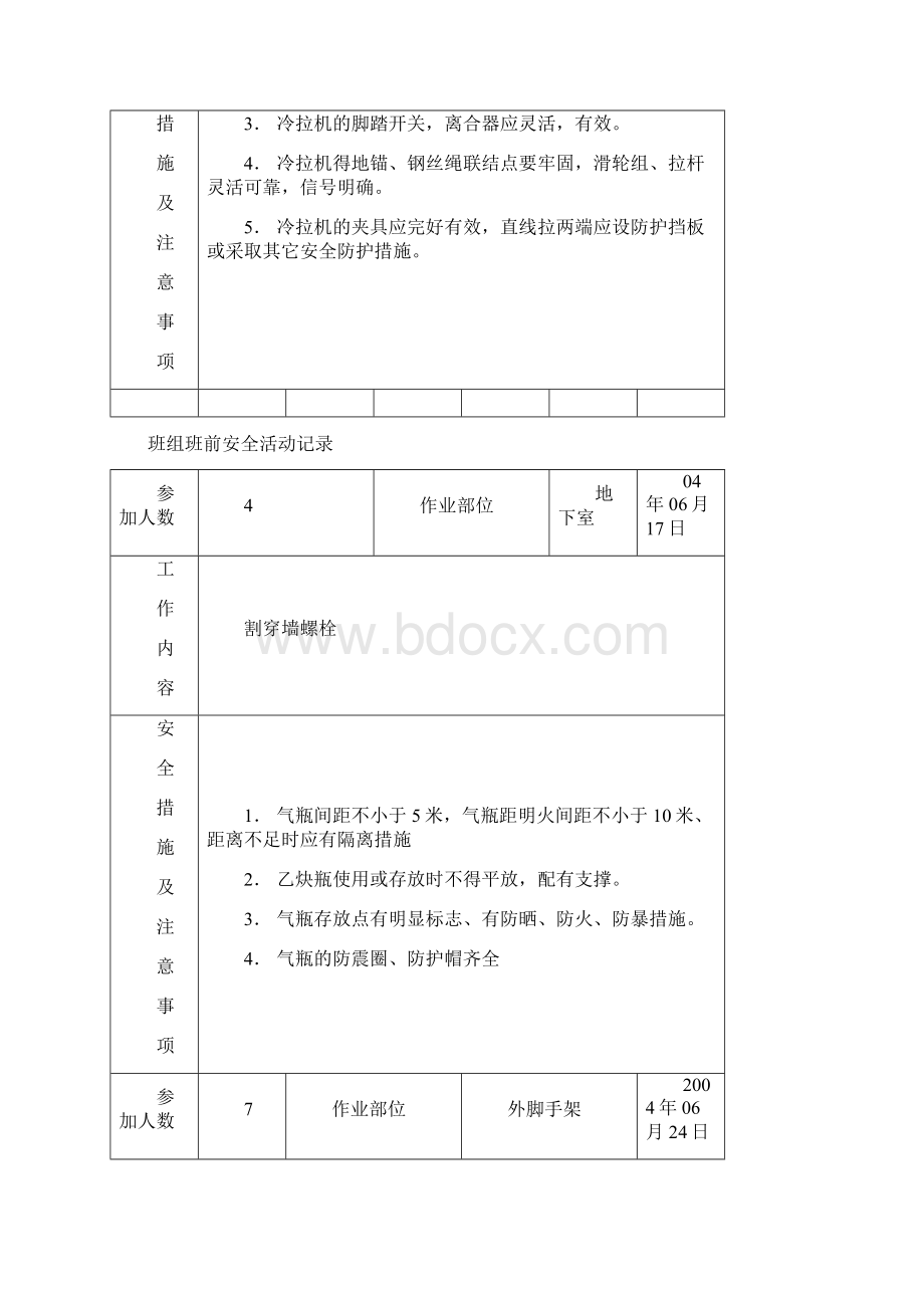 班组班前安全活动记录木工.docx_第2页