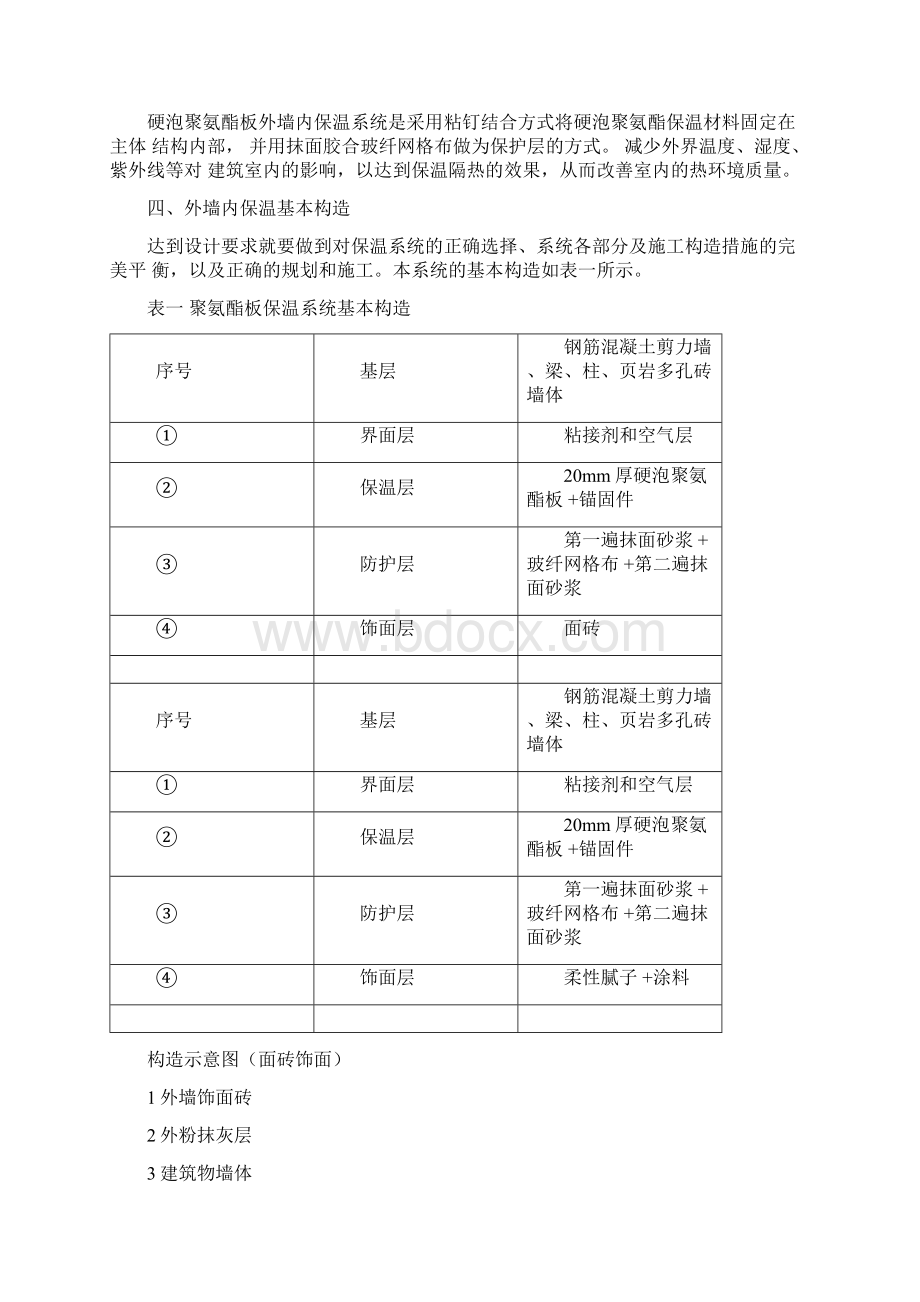 外墙内保温聚氨酯板施工方案.docx_第2页