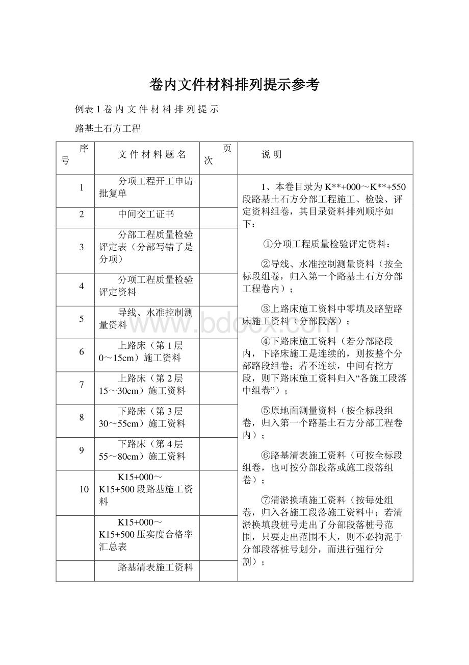 卷内文件材料排列提示参考.docx