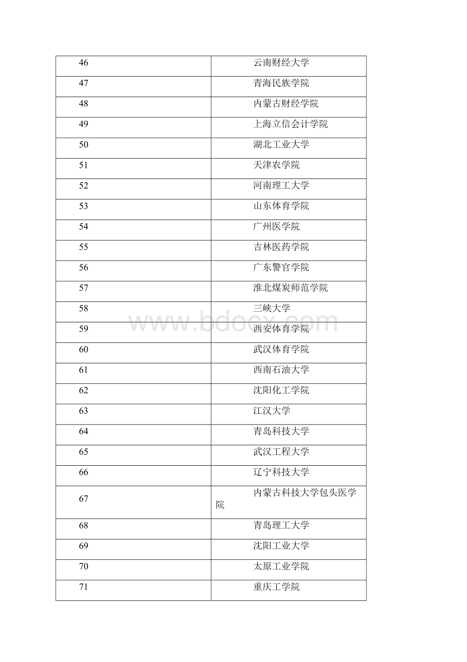 高考填报资料全国二本大学排名完整版文档下载.docx_第3页