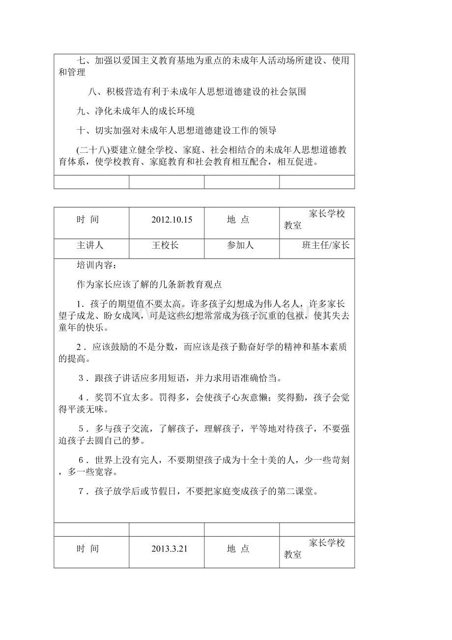 吴垴小学家长学校教师培训记录.docx_第2页