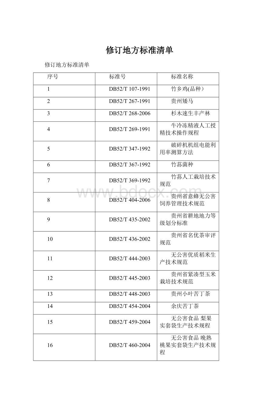 修订地方标准清单文档格式.docx