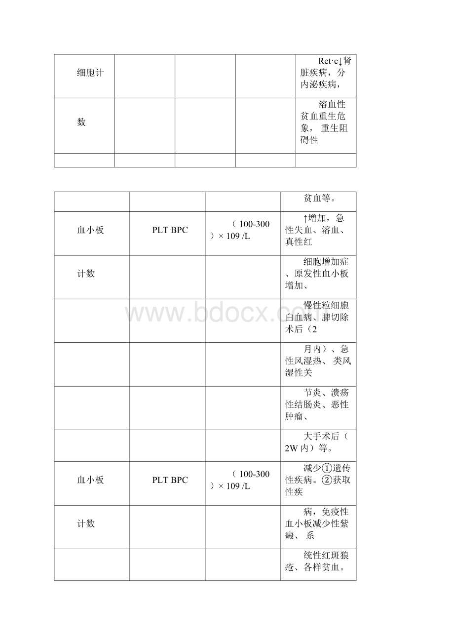 检验科常规室常见检查项目及意义.docx_第3页