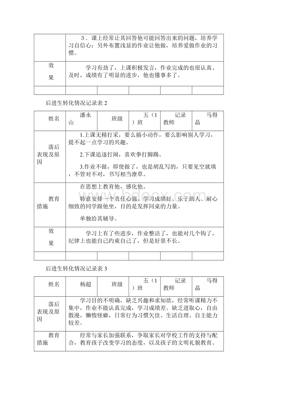 后进生转化情况记录表之欧阳史创编.docx_第2页